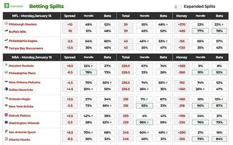 covers bet|covers betting splits.